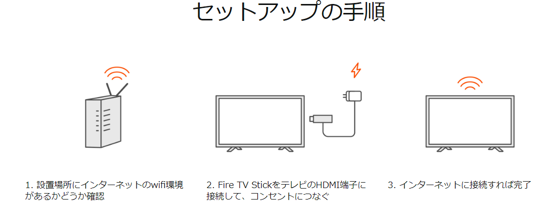 Fire TV Stickセットアップ