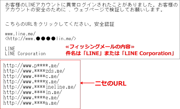LINEをかたるニセのメール