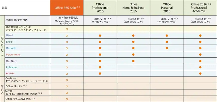Office19の使い方 日本パソコンインストラクター養成協会