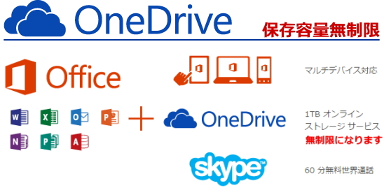OneDriveへの保存が無制限