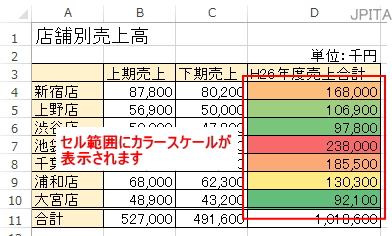 条件付き書式　カラースケール