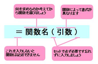関数の記述方法